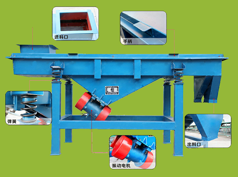 直線篩分機 直線篩分機細節